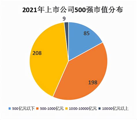 2016-2017年中国500强开发商首选供应商服务商品牌测评暨500强峰会