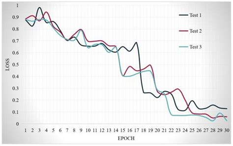 Image result for S Algorithm Training Data Example Python