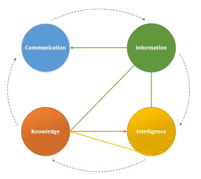 Intelligence 的图像结果
