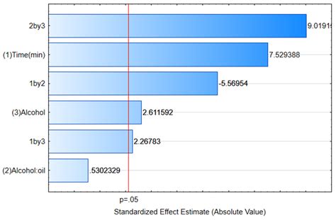 Biocatalyzed Transesterification of Waste Cooking Oil for Biodiesel ...