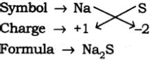 NCERT Solutions for Class 9 Science Chapter 3 - Atoms and Molecules