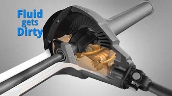 Image result for Differential Service Tutorial