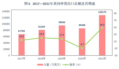 2021年黄冈市国民经济和社会发展统计公报_黄冈_新闻中心_长江网_cjn.cn