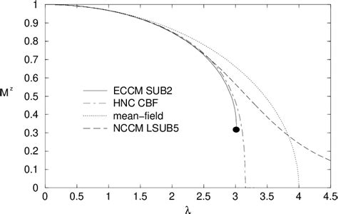 Image result for Ising Model Phase Transition