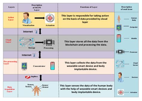 Image result for MCPS Query Language
