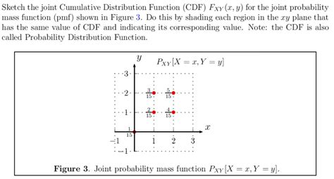 Image result for Joint Distribution Function