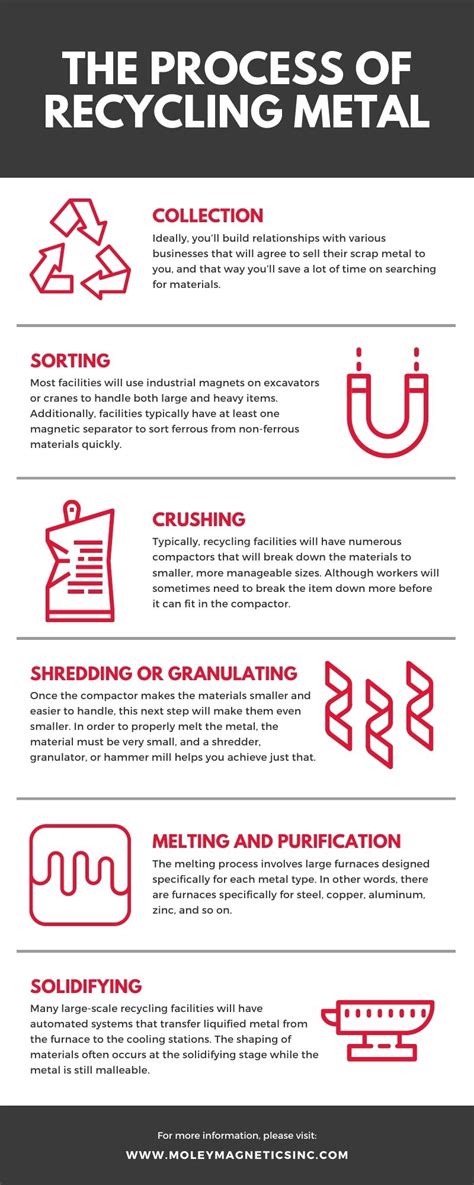 Image result for Waste Metal Recycling in Demolition Process