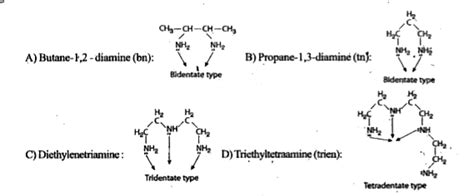 Which of the following ligands is tridentate type?