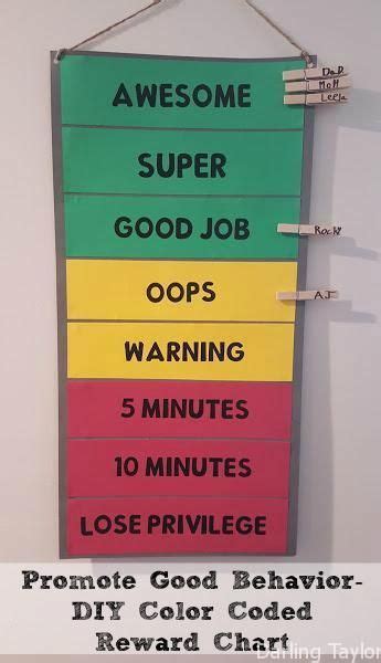 Image result for Color Behavior Chart