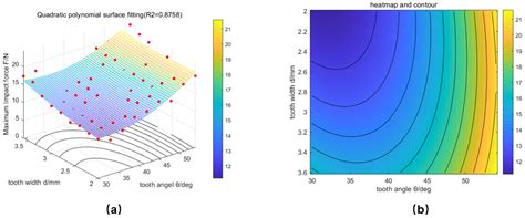 Design and Optimization of a Connecting Joint for Underwater Autonomous ...