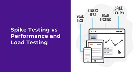 Image result for Load Testing Types