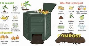 Image result for Organic Compost Bin