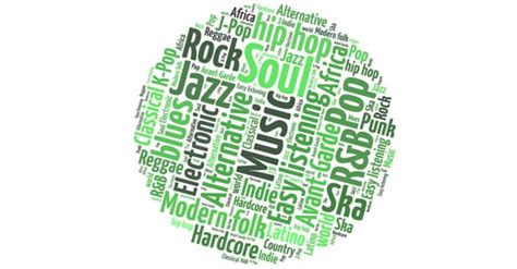 Image result for Major Key Backing Tracks