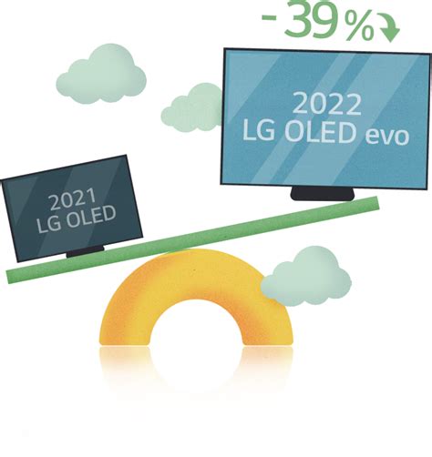 SUSTAINABILITY | WHY LG OLED | LG in