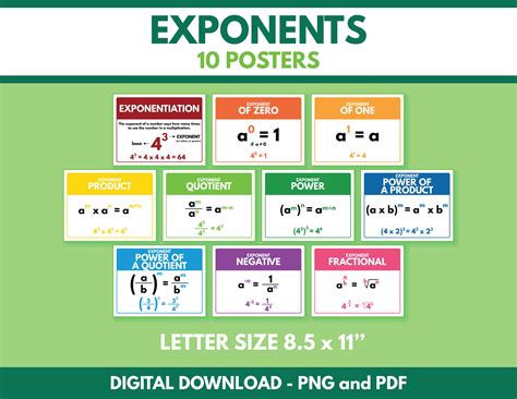Image result for Math Exponent Video