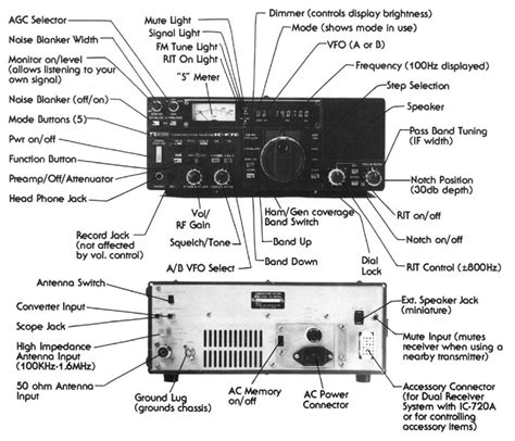 Image result for Icon IC-R70 Setting Control Points