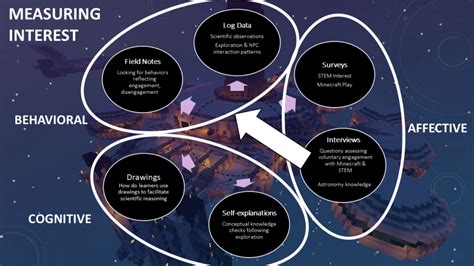 Image result for Data Collection Instruments