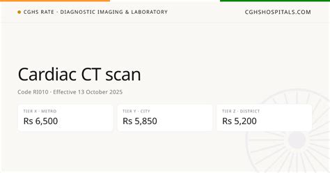 Cardiac CT scan · CGHS Rate