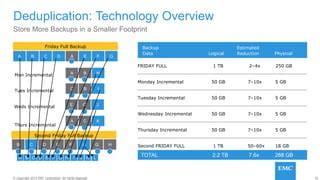 Image result for EMC Data Domain Architecture