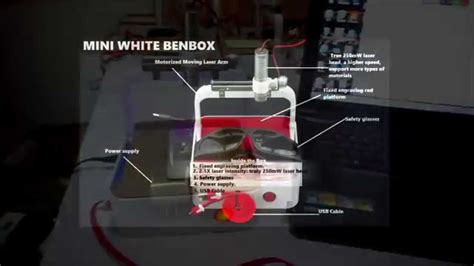 Benbox Software Tutorial 的图像结果