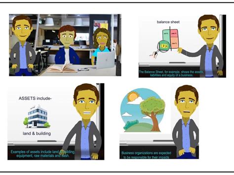 Image result for Animation of Learning