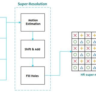 Reference Super Resolution 的图像结果