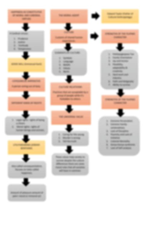 Morality Map 的图像结果