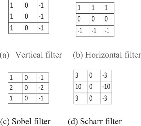 Filter Convolution 的图像结果