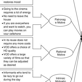 Selective Coding 的图像结果
