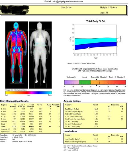 Updated DEXA scan on 4mg/week : r/Retatrutide