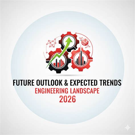 Future Outlook and Expected Trends: Engineering Landscape 2026