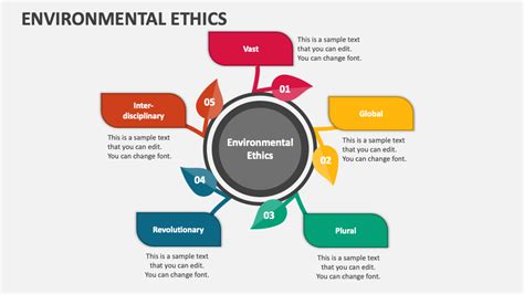 Image result for Environmental Ethics Example