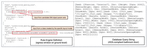 Development of a Cloud-Based Building Information Modeling Design ...