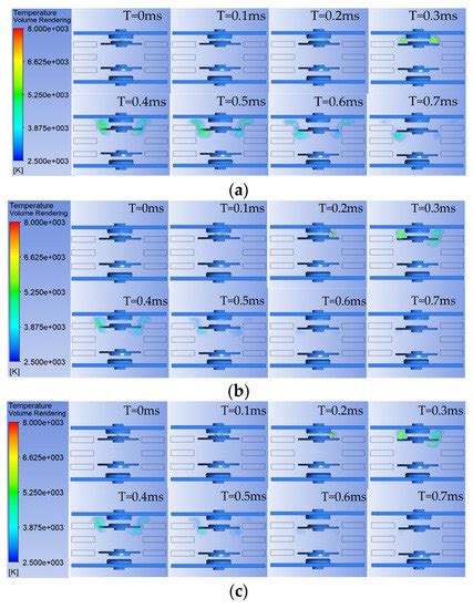 A Novel Model of Electromechanical Contactors for Predicting Dynamic ...