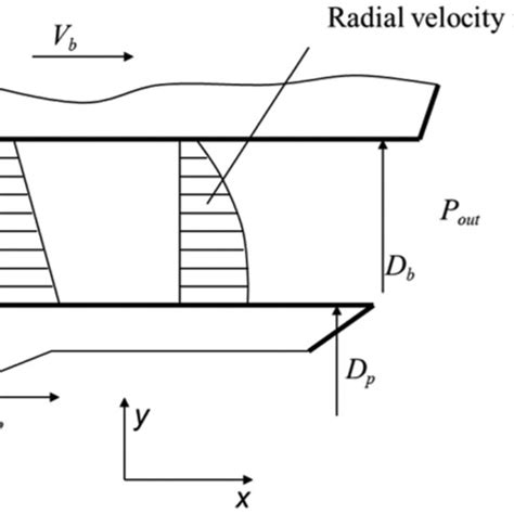 Image result for High Pressure Common Rail System