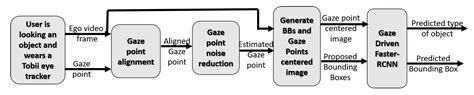 Hybrid FPGA–CPU-Based Architecture for Object Recognition in Visual ...