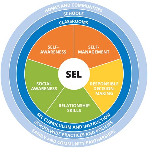 Social-Emotional Learning (SEL): Everything You Need to Know