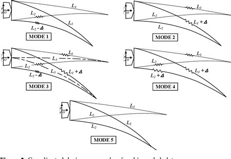 Variable Camber Wing Tutorial 的图像结果