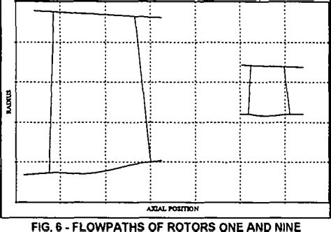 Image result for Axial Compressor Generate High Match Number Flow Continuous WindTunnel Testing