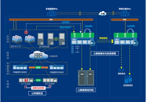数据备份系统 - 南京造极信息科技有限公司