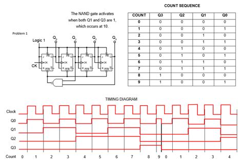 Image result for Sequential Output Tracing Tricks