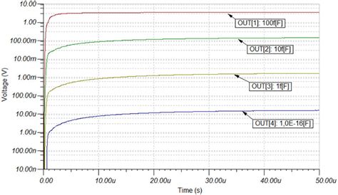Output Capacitance Small Signal Ce 的图像结果