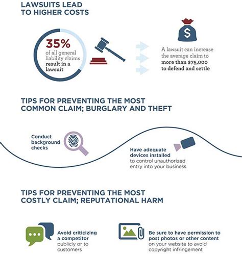 Image result for Liability Insurance Coverage Cost