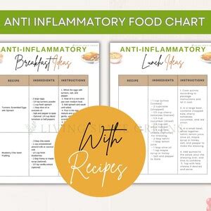Buy Anti Inflammatory Diet Food List Guide Chart Nutrition Grocery Meal ...