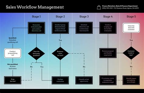 Process Workflow Diagram Example 的图像结果