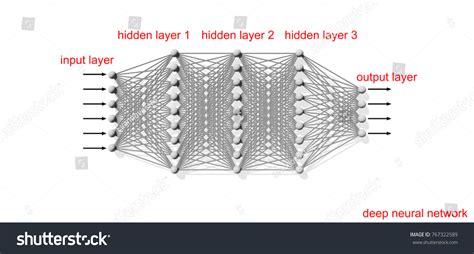 Neural Network 的图像结果