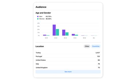 Image result for Social Media Analytics Tutorial