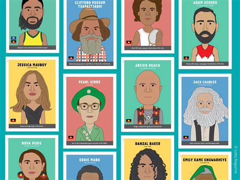 Famous People Of Australia