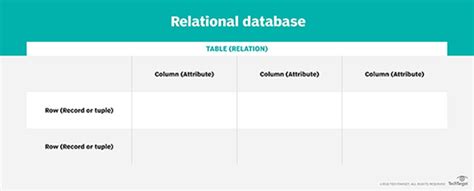 Relational Database Definition 的图像结果