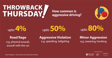 Image result for Aggressive Driving Prevention